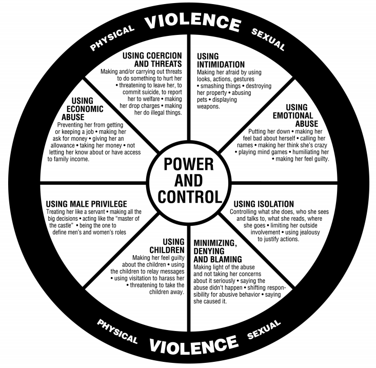 Power and Control Wheel, developed by the Domestic Abuse Intervention Project in Duluth, MN, Copyright by the Domestic Abuse Intervention Project 202 East Superior Street, Duluth, MN, 55802